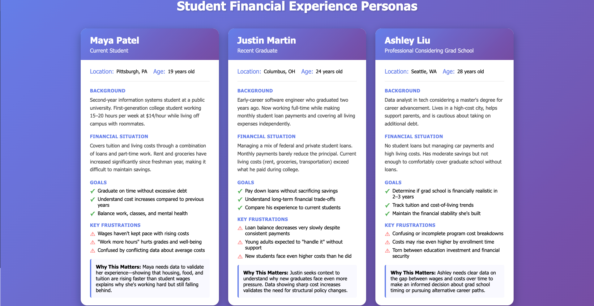 Student Financial Experience Personas